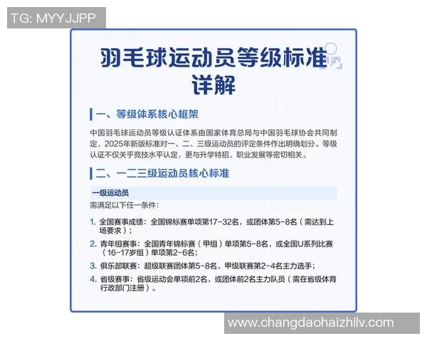 重庆羽毛球队实力解析：聚焦羽毛球运动的崛起与发展