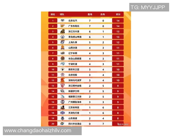 北京篮球队在世界杯预选赛中以95分稳居积分榜首位展现强劲实力